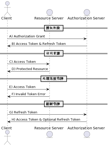 《pytest测试指南》-- 第二章 2-1 API与requests模块介绍 | Transcendent