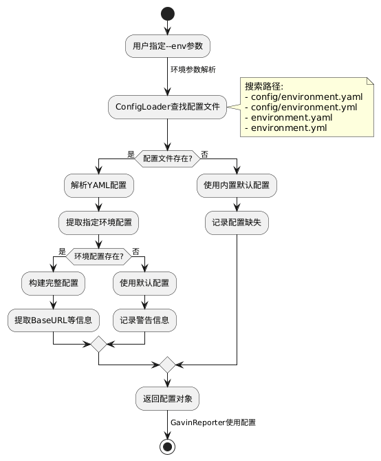 pytest实时测试报告与监控系统 | Transcendent